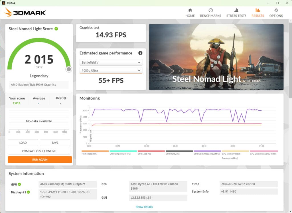 Der 3DMark Steel Nomad Light liefert uns knapp über 2.000 Punkte für den Geekom A9 Max 2026 - kein wirklicher Spitzenwert.