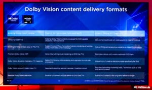 Die Verteilung von Dolby Vision 2-Content erfolgt wohl in zwei Phasen laut TCL