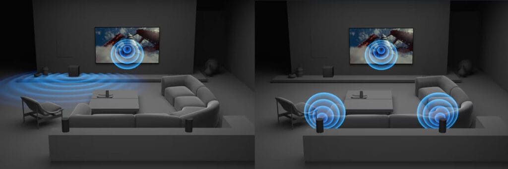Mit Sony Direct Connect lassen sich kompatible Sony TV-Modelle drahtlos mit Surround-/Rear-Lautsprechern und Subwoofern von Sony erweitern. 