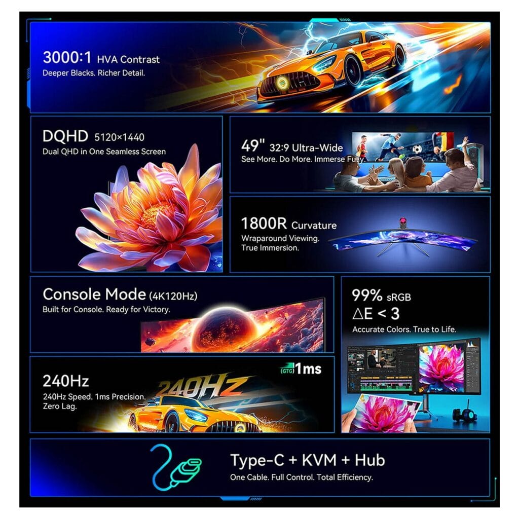 Die wichtigsten Features und Spezifikationen des Titan Army C49C1S mit 49 Zoll DQHD-Auflösung und 240Hz.