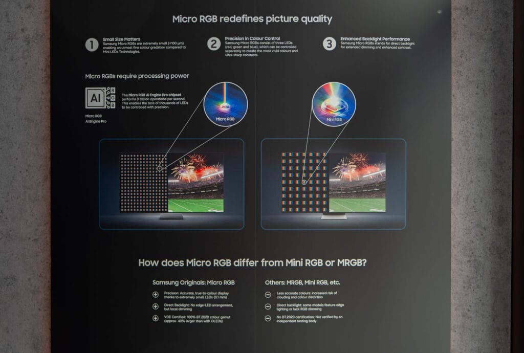 Wer denkt das "Micro RGB" und "Mini RGB" nur unterschiedliche Marketingbegriffe für die gleiche Hintergrundbeleuchtung darstellen, der wird von Samsung eines besseren belehrt. Micro RGB setzt auf eine 3x3 Matrix von extrem kleinen LEDs, während Mini RGB oft nur insgesamt drei LEDS (Rot, Grün, Blau) nutzen.