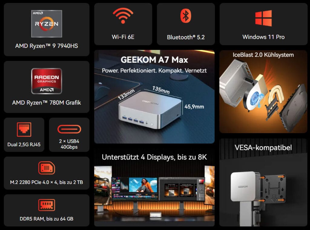 Die wichtigsten Spezifikationen und Features des Geekom A7 Max R9 2026-Edition auf einen Blick!