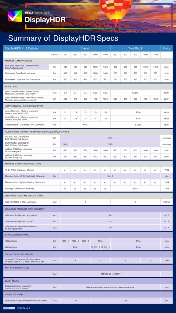 Die Tabelle zeigt die unterschiedlichen Stufen von DisplayHDR - anklicken zum Vergrößern.