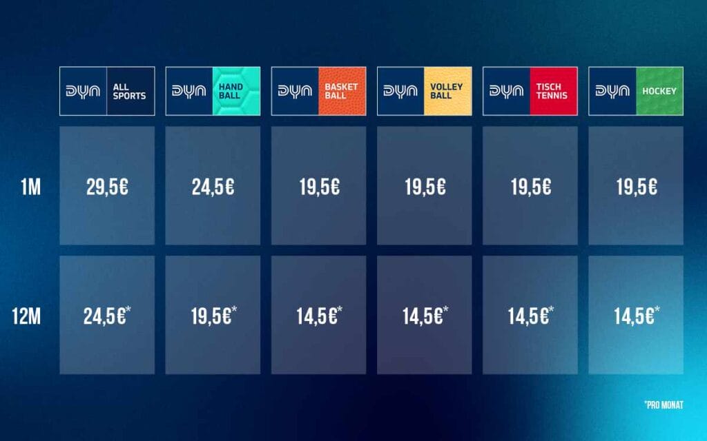 Dyn erhöht die Preise massiv.