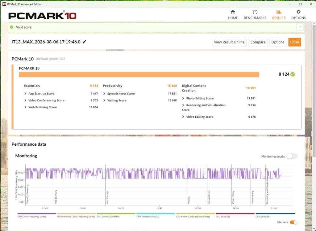 Im PCMark10 liefert der Geekom IT13 Max 2026-Edition einen Score von über 8.000 Punkten. 