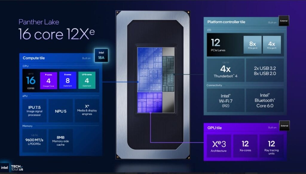 Der Geekom IT13 Mega wird mit dem neuesten Intel Core Ultra X7 358H-Prozessor ausgestattet!
