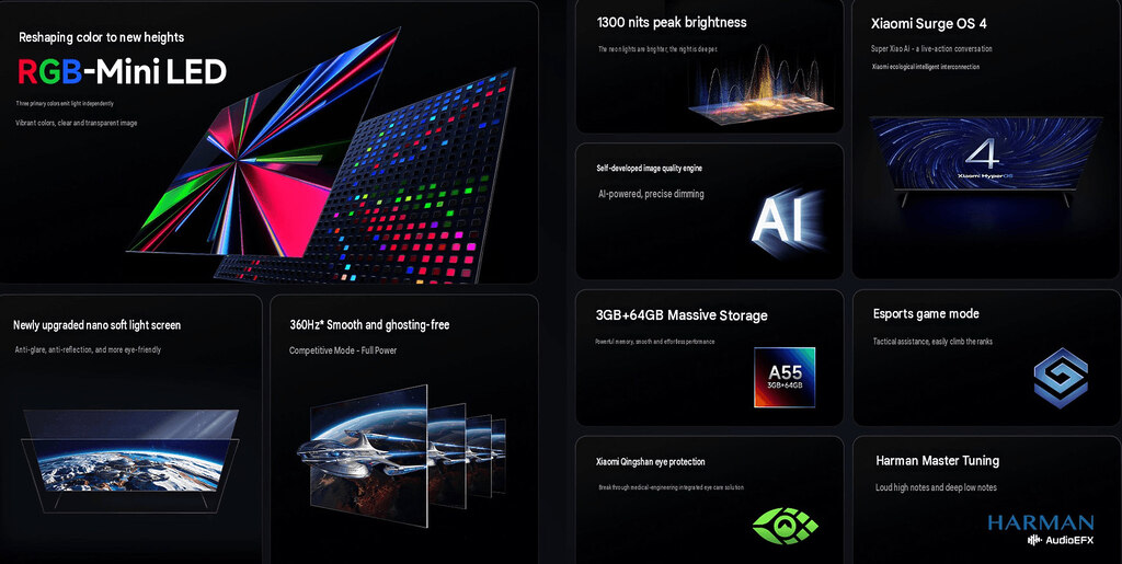 Technisch wirken die Redmi-TVs mit RGB Mini LED gemessen am Preis beeindruckend.